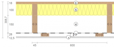 Stropní prvek 245+OSB18, U=0,34 W/(m²K)